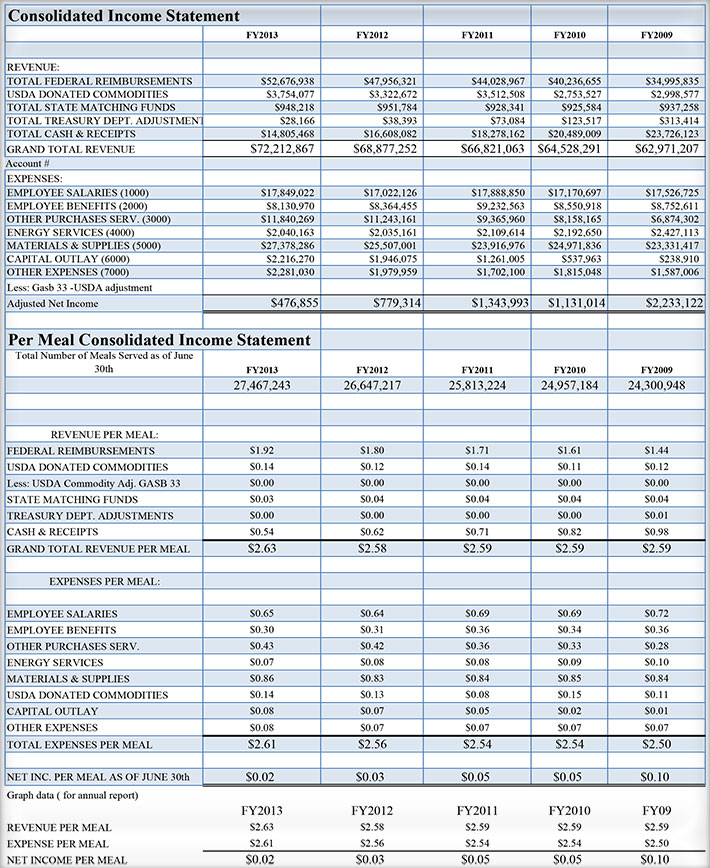 Consolidated-Income-Statement