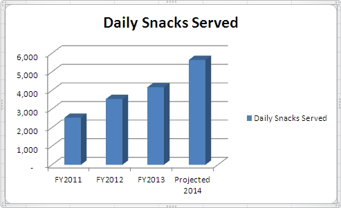 FFVP---Daily-Snacks