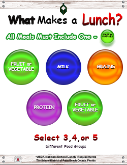 What-Makes-a-Lunch-Poster
