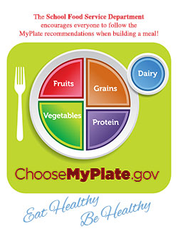 My-Plate-Recomendations
