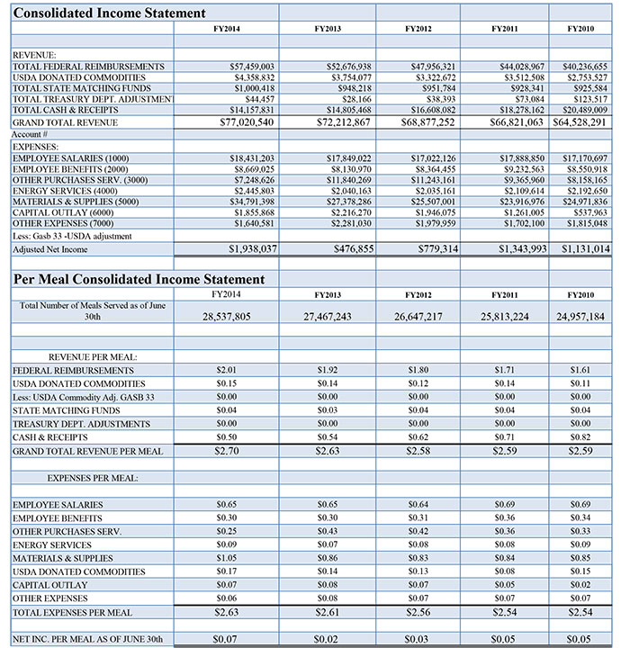 Condolidated-Income-Statement-FY201