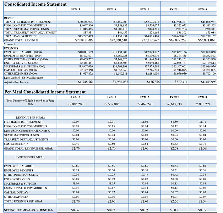 Income-StatementFY2015Annual-Report