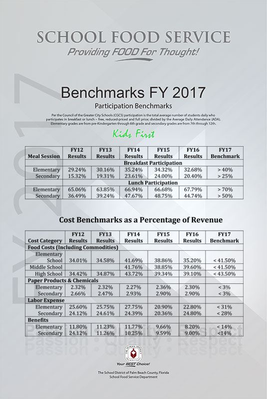 benchmarks