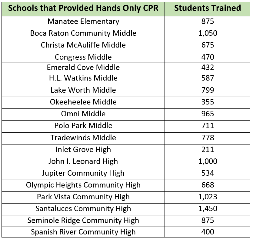PT- CPR - Students 2016-2017